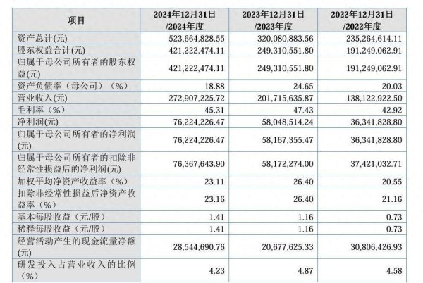 正规配资门户网站 关联交易价格是否公允？弥富科技遭问询！曾因侵权被判赔300万元