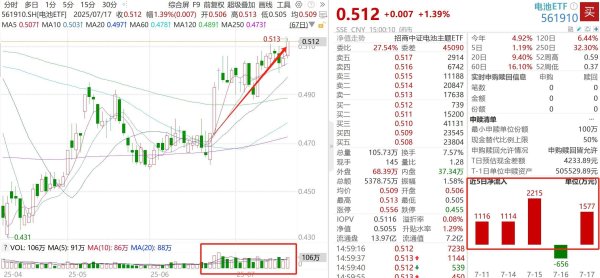 股票配资资讯门户 “反内卷”主线下，这两个板块低位待发